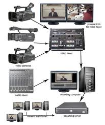 live streaming of your event